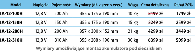 Akumulatory LiFePO4 klasy premium. Od niemieckiej marki Idealakku 1